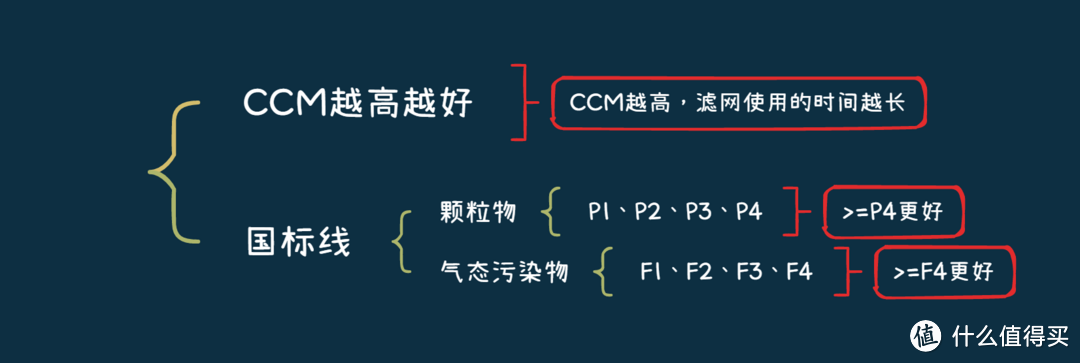 2024年有哪些空气净化器值得推荐？空气净化器如何选？滤网、电机、风道才是重中之重！