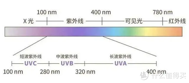 2024年有哪些空气净化器值得推荐？空气净化器如何选？滤网、电机、风道才是重中之重！