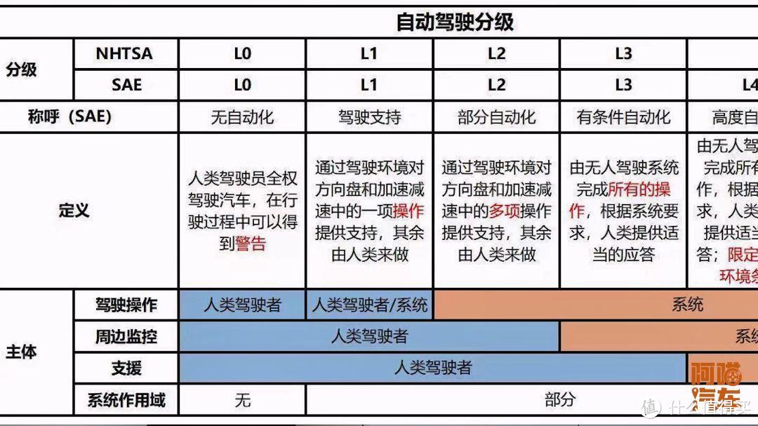 宝马拿了首张L3自动驾驶牌照，网友激动为啥不是华为？比亚迪笑了