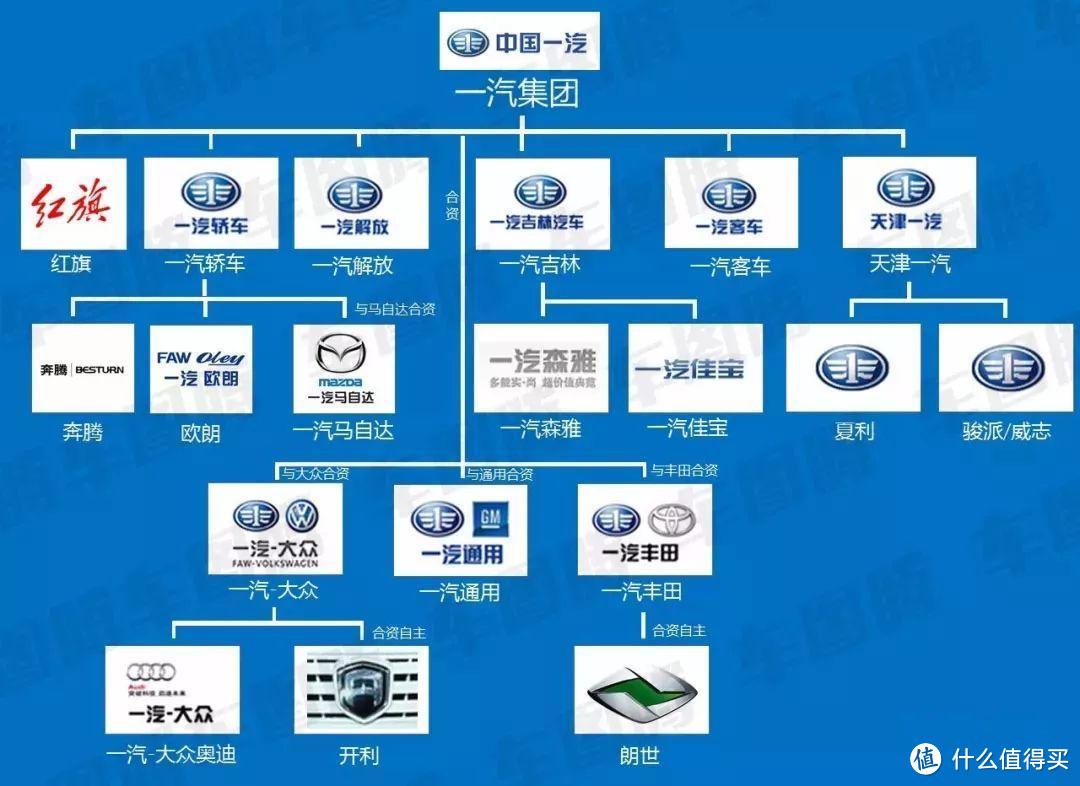 扶不起的阿斗！北汽东风一汽三大造车国企，到底谁更烂？