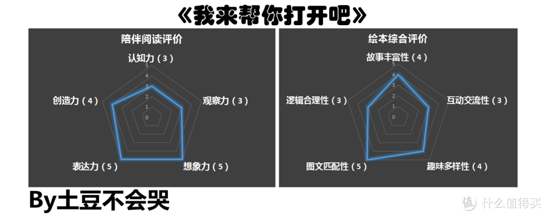 父母永远是孩子健康成长的最强助手——《我来帮你打开吧》荐读