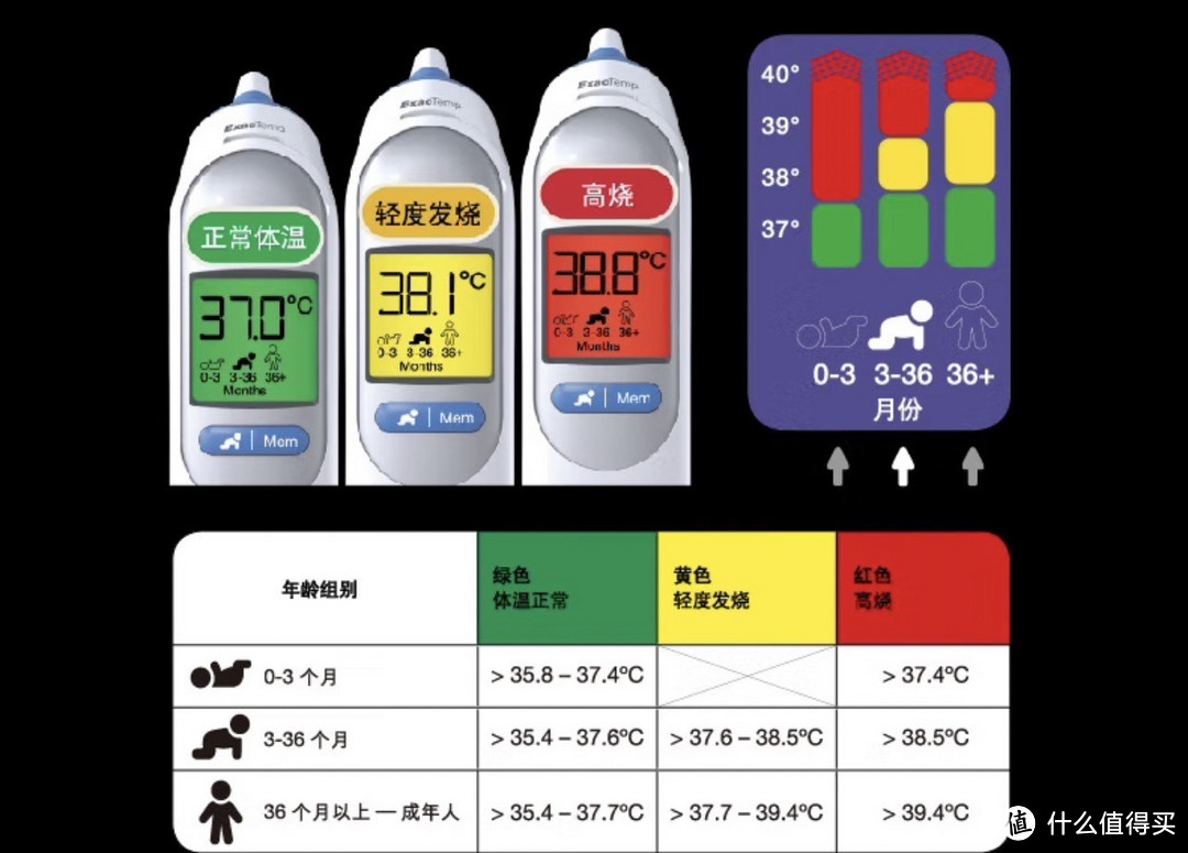 体温对照表