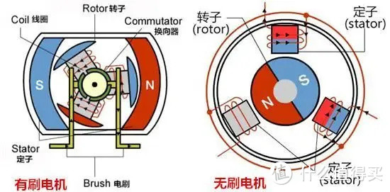 2024年洗地机怎么选？家用洗地机挑选攻略大全！希亦、美的、添可、追觅、石头等洗地机深度体验！