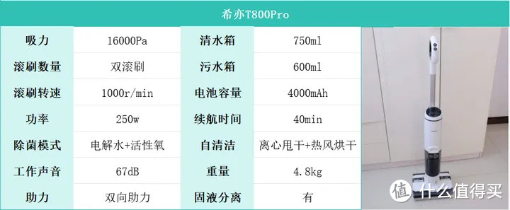 2024年洗地机怎么选？家用洗地机挑选攻略大全！希亦、美的、添可、追觅、石头等洗地机深度体验！