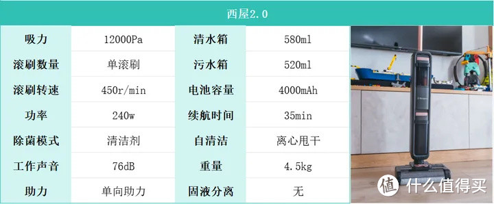 2024年洗地机怎么选？家用洗地机挑选攻略大全！希亦、美的、添可、追觅、石头等洗地机深度体验！