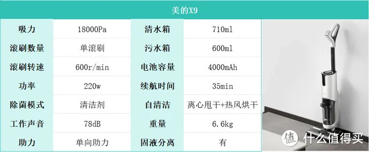 2024年洗地机怎么选？家用洗地机挑选攻略大全！希亦、美的、添可、追觅、石头等洗地机深度体验！