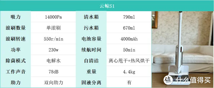 2024年洗地机怎么选？家用洗地机挑选攻略大全！希亦、美的、添可、追觅、石头等洗地机深度体验！