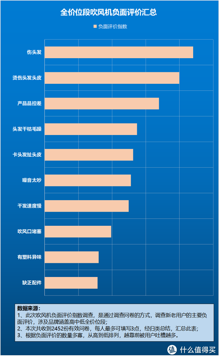 吹风机对头发好吗？揭露四大黑幕陷阱！