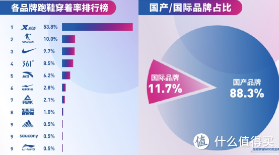 马拉松赛事跑步用鞋