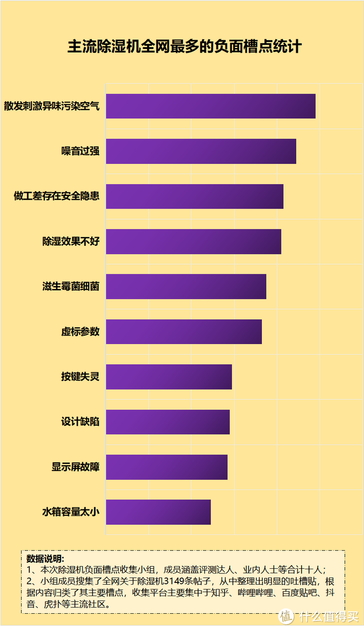 除湿机对空气有污染吗？当心五大危险隐患