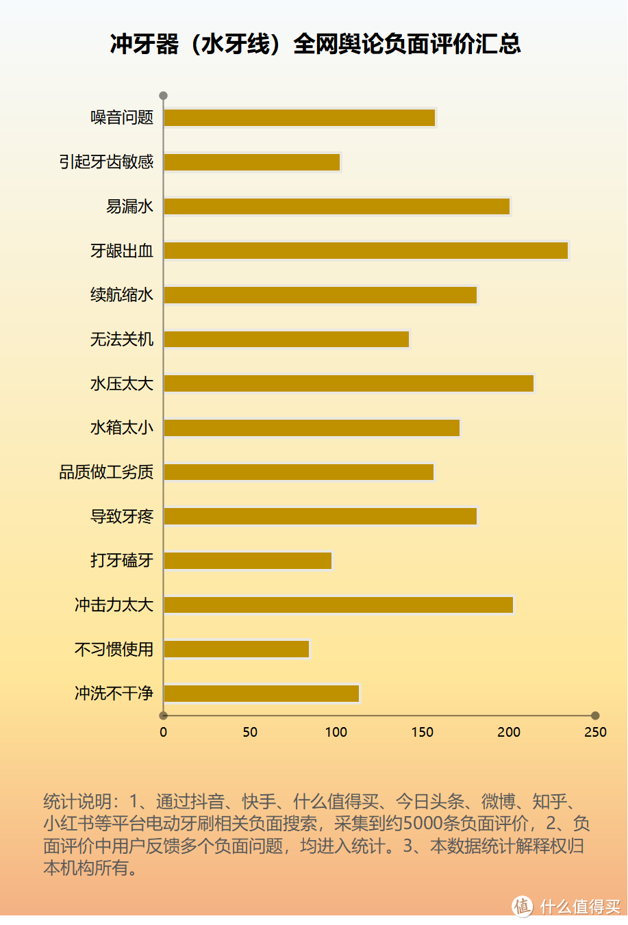 牙医是否让用冲牙器？揭秘三大槽点风险！