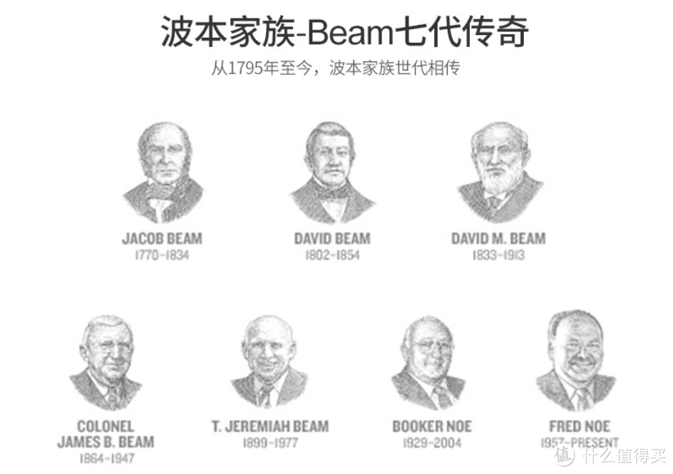 JIM BEAM金宾波本：威士忌中的二锅头！