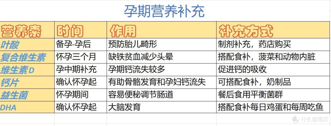 呵护新生命,孕期保健品推荐