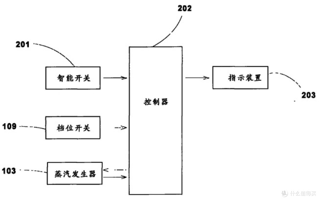 挂烫机危害太大了,谨慎四大副作用破绽!