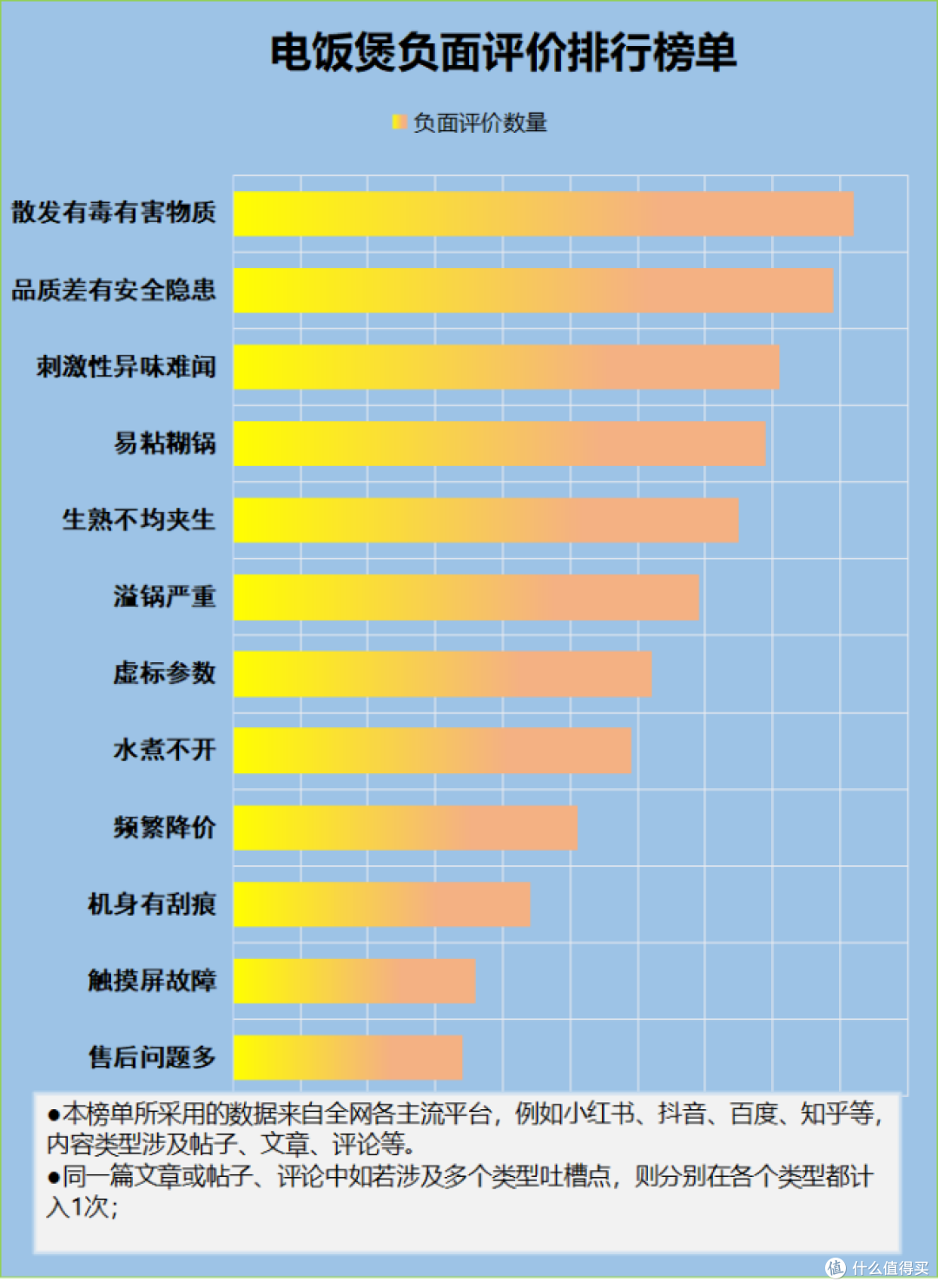 电饭煲对健康不利吗?小心四大致癌套路陷阱
