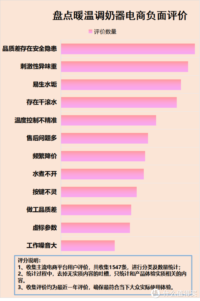 暖温调奶器有哪些危害?千万注意五大隐患风险!