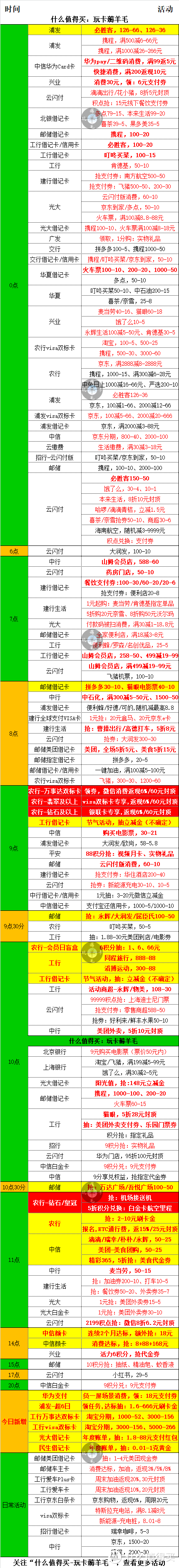 1月6号周六，银行活动优惠