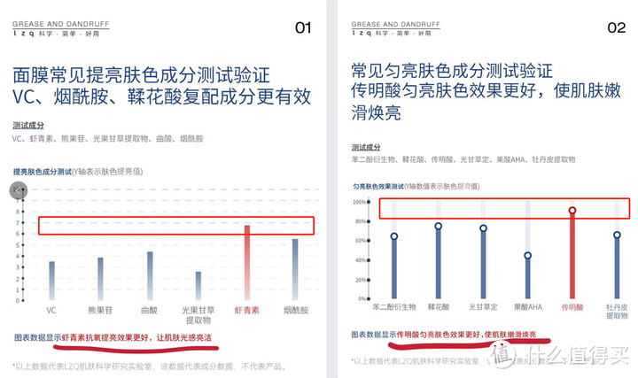 男士面膜不踩雷！（2024）10款男士面膜深度测评，这三款是男士面膜界的大牛，控油&补水&美白忒牛！！！