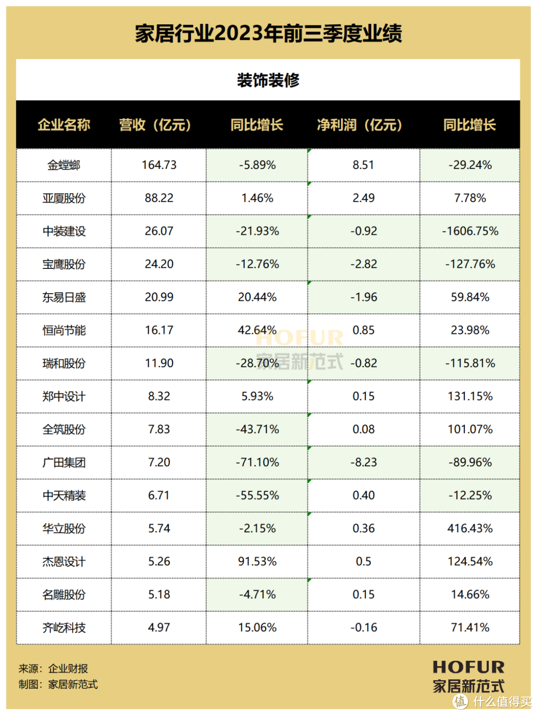 2023年度装饰装修行业热词大事TOP10，说对5个算你赢！