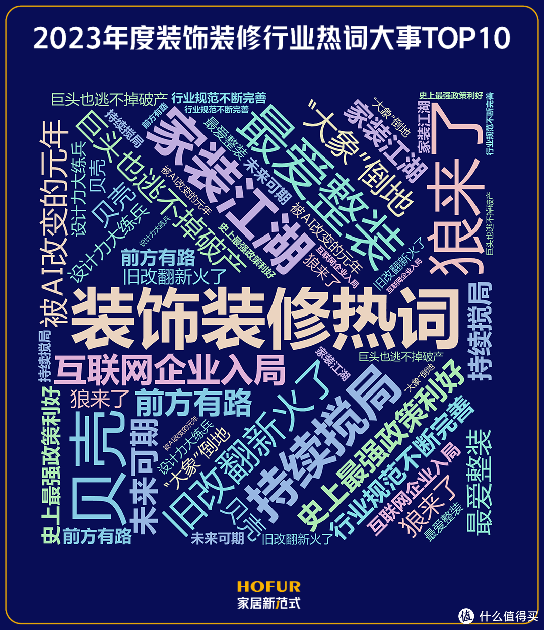 2023年度装饰装修行业热词大事TOP10，说对5个算你赢！