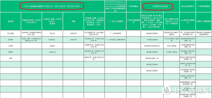 【2024年氨基酸洗面奶推荐】12款控油清爽|祛痘淡印|美白提亮|保湿不紧绷的洗面奶，闭眼买不踩雷！