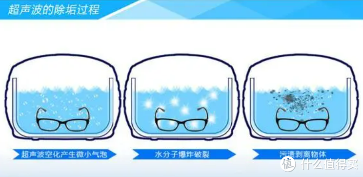 超声波清洗机品牌哪个好？洗眼镜机有什么优势？眼镜清洗机排名榜