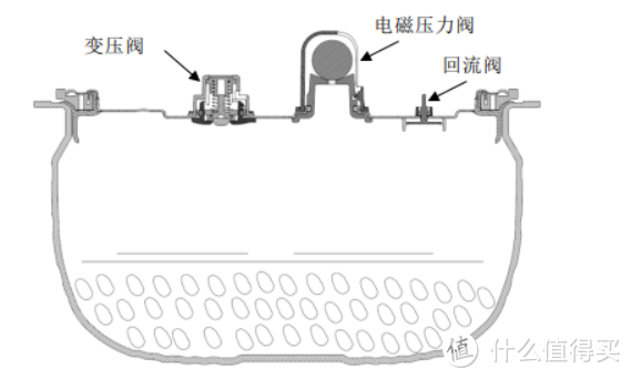 长期使用电饭煲有什么危害？警惕四大致癌陷阱风险！