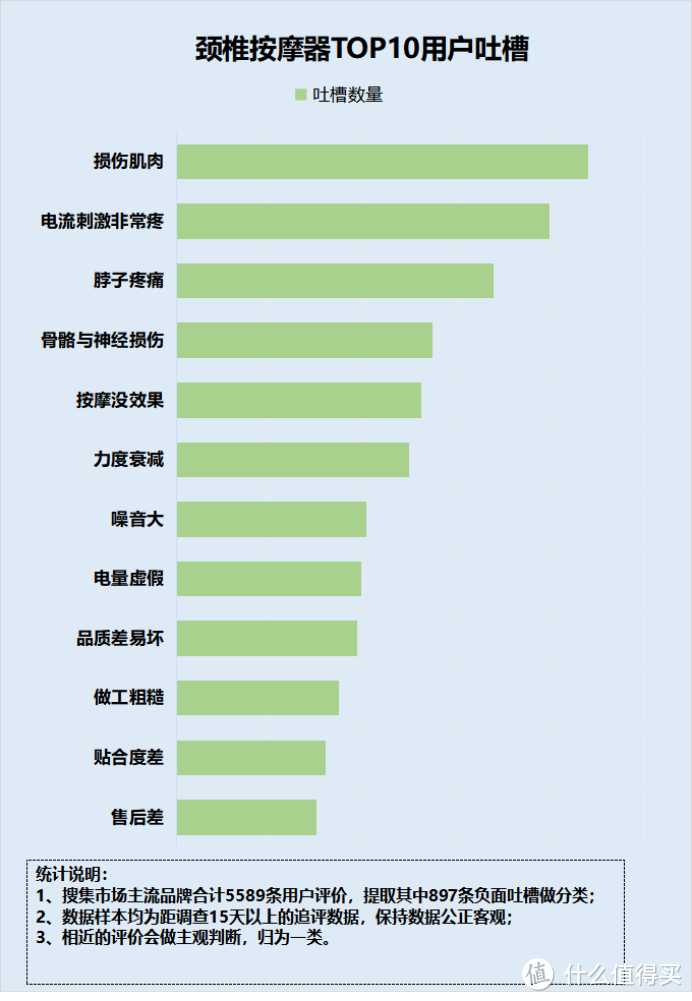 科普电动颈椎按摩器的危害：警告四大雷区缺点！