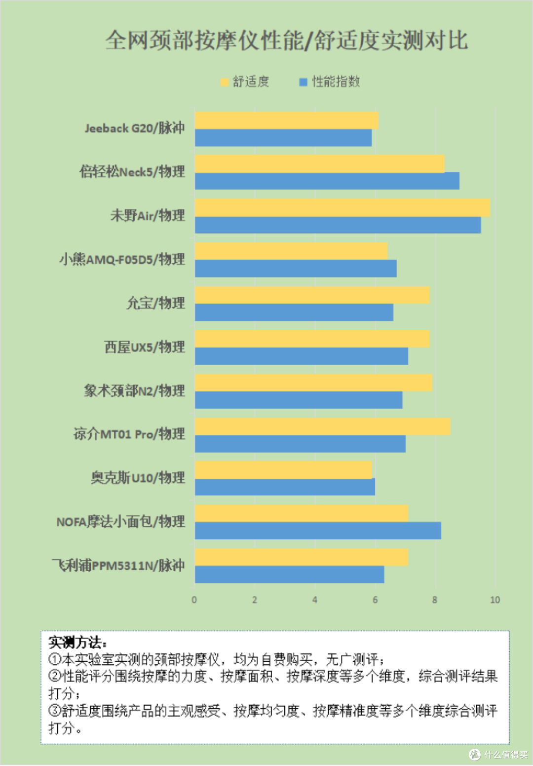 科普电动颈椎按摩器的危害:警告四大雷区缺点!