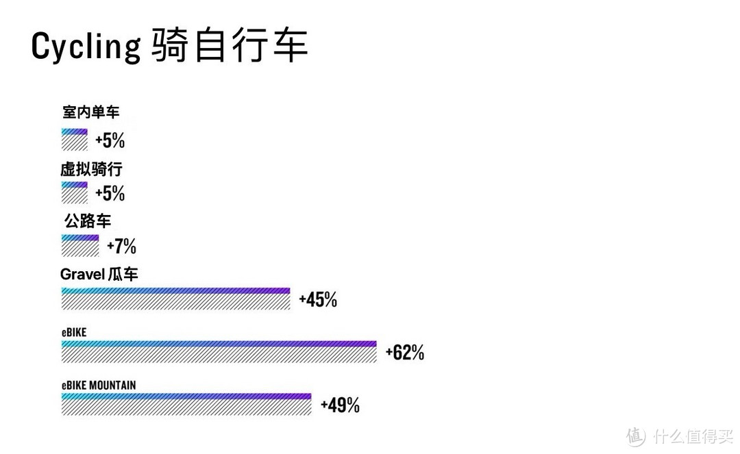 玩游戏也得开表记录心率，分析压力指数！来看2023年度佳明Garmin 健身报告