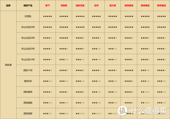 警惕各种贴牌、小众酒，现在白酒的坑超乎想象，越来越多的品牌没有下限！