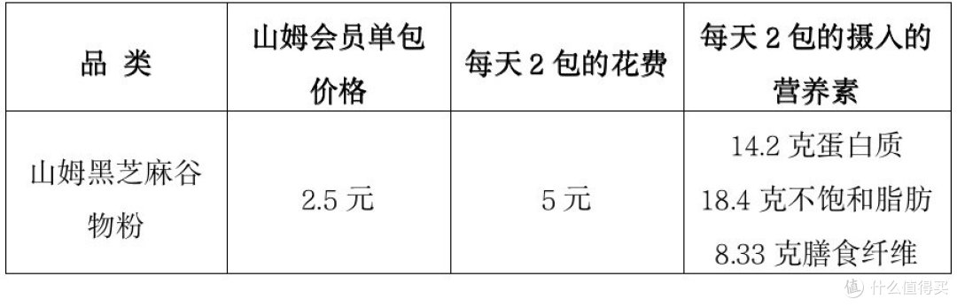 过年:送什么喝的健康又有面儿?冲调饮品年货选购看这一篇就够了!