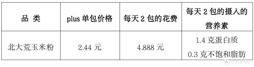 过年:送什么喝的健康又有面儿?冲调饮品年货选购看这一篇就够了!