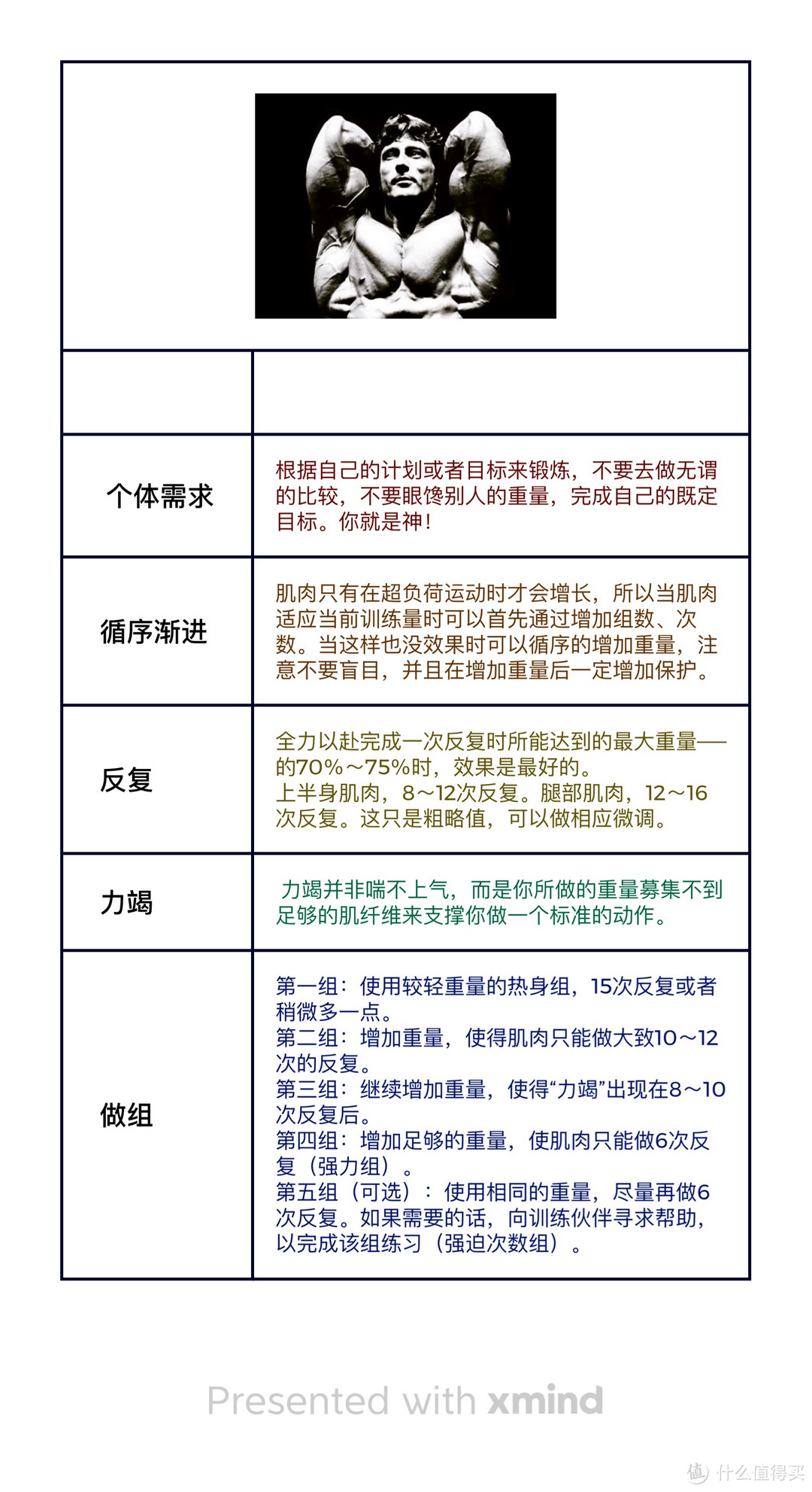 分几张表格，可以做的更细致