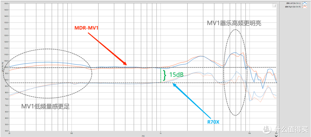 MV1 VS R70X 频响对比