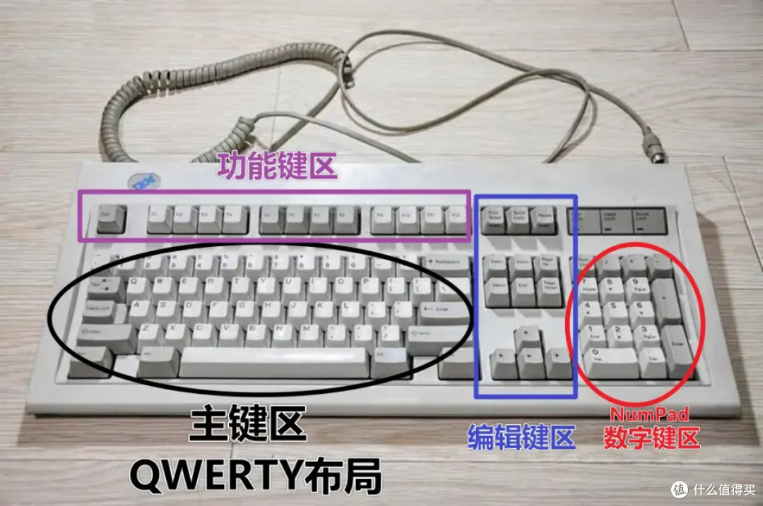为什么键盘有一横排0~9数字按键,又特意做了一个NumPad区域?
