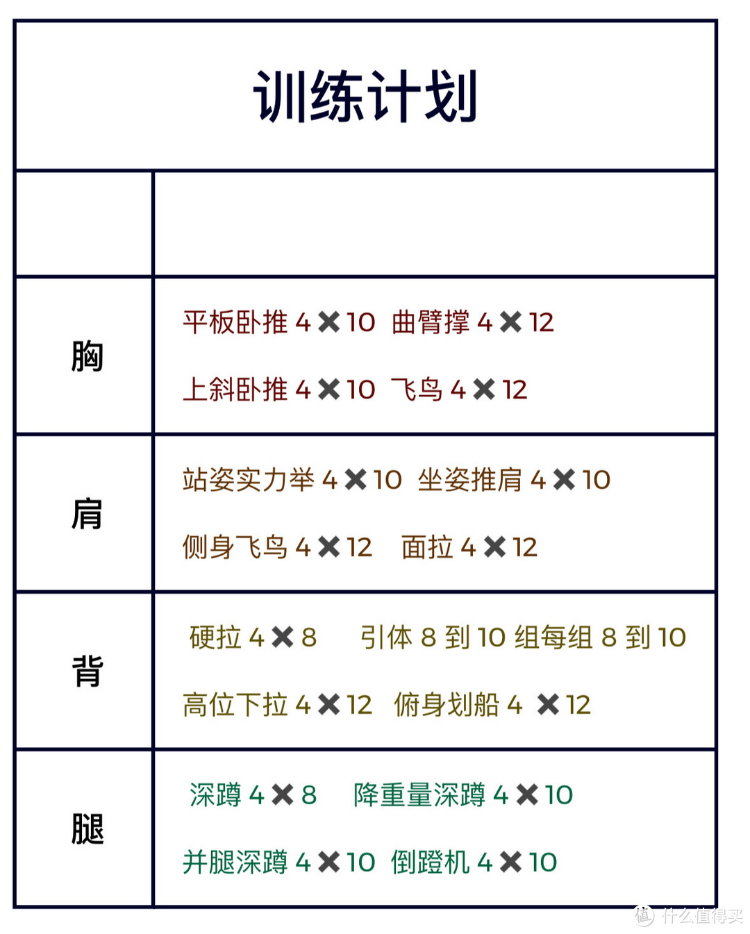 个人的训练计划，每次的锻炼部位基本这样，但是会根据当天的状态对动作做调整，也会用到史密斯架，二头三头会夹在胸和背来做，还有很多动作也是交替加进减出的，动作并不是一成不变的！这一点请记住！