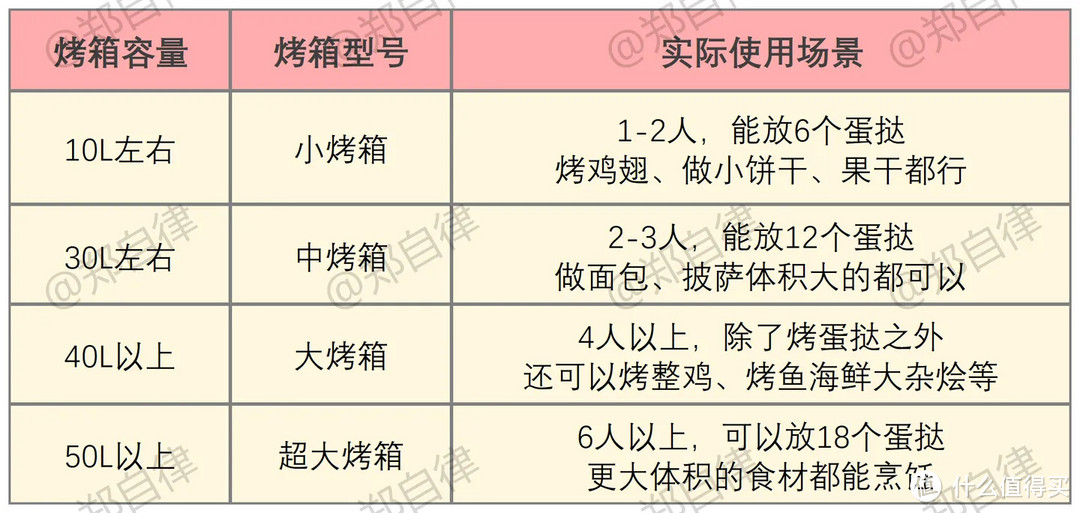 2024年货节烤箱该怎么选|| 烤箱和空气炸锅哪个好用？长帝、海氏、柏翠等四款千元价位高品质烤箱对比