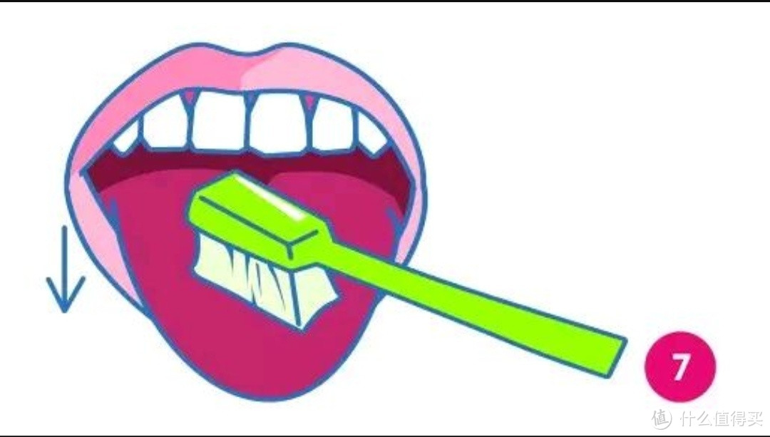 你，会刷牙么？一个资深口腔人带来的干货，正确刷牙方法及口腔个护牙膏篇