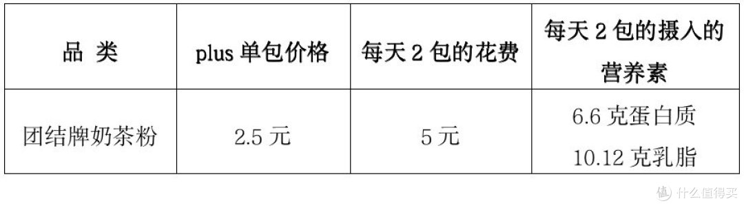 过年:送什么喝的健康又有面儿?冲调饮品年货选购看这一篇就够了!