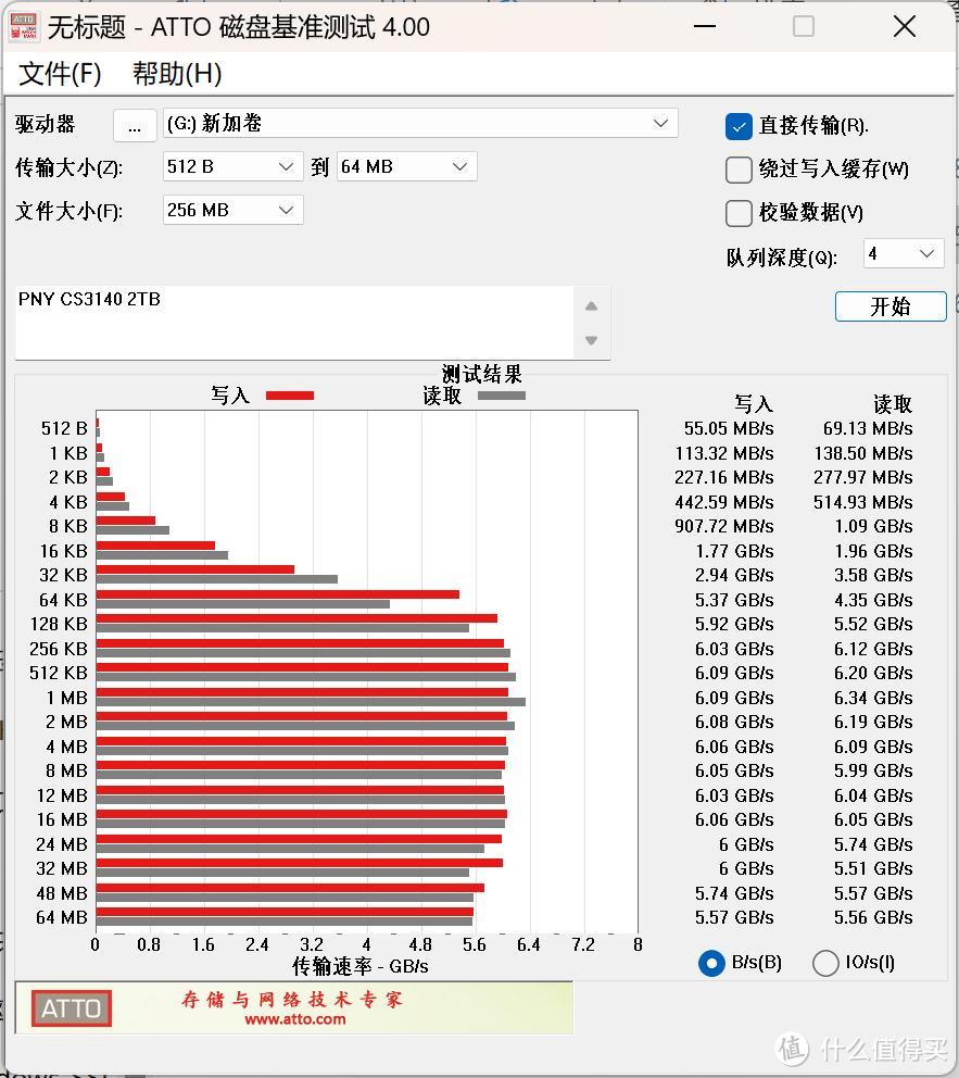 领略极速游戏畅享之路,PNY CS3140固态硬盘引爆高端玩家游戏热情