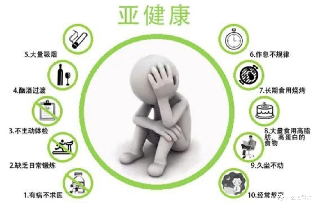 监测指标、坚持锻炼、健康与你我常伴!