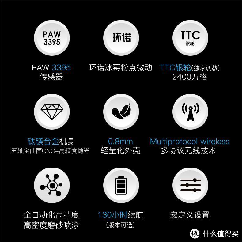 IXILAB推出X1钛镁合金鼠标，279起步“只因你钛镁”，这个鼠标你买单吗？