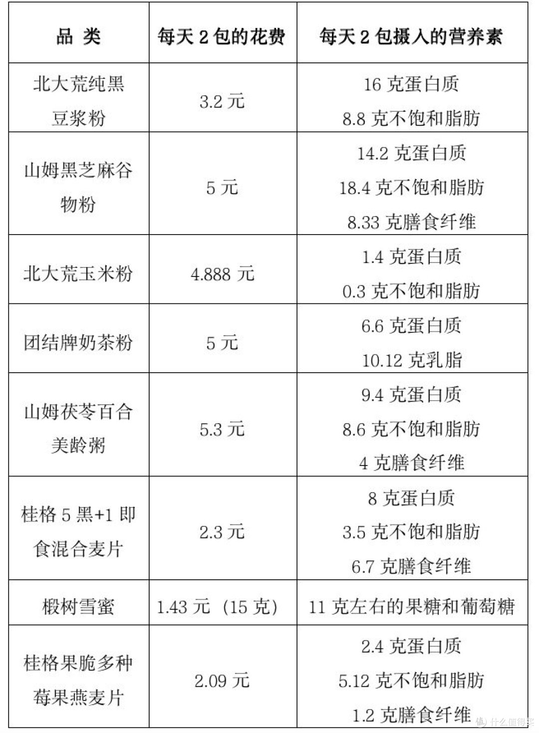 过年:送什么喝的健康又有面儿?冲调饮品年货选购看这一篇就够了!