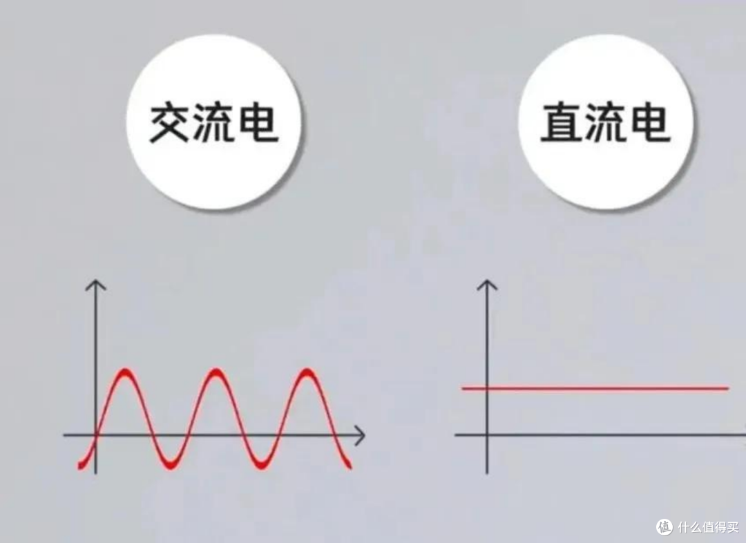 DC调光,PWM调光,高频PWM调光到底怎么回事,OLED屏幕究竟伤不伤眼?什么手机才护眼?一篇文章告诉你