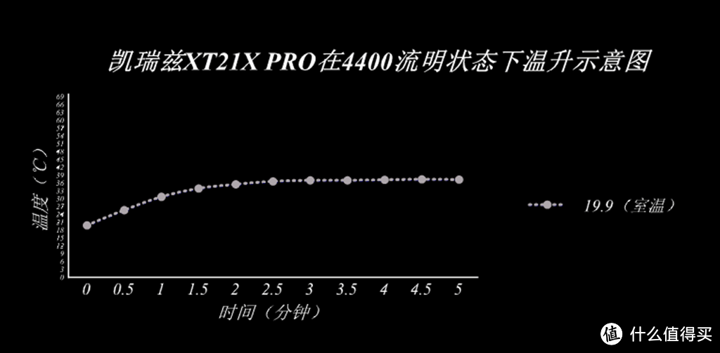 独立三开关，革新战术筒---凯瑞兹XT21X PRO入手体验