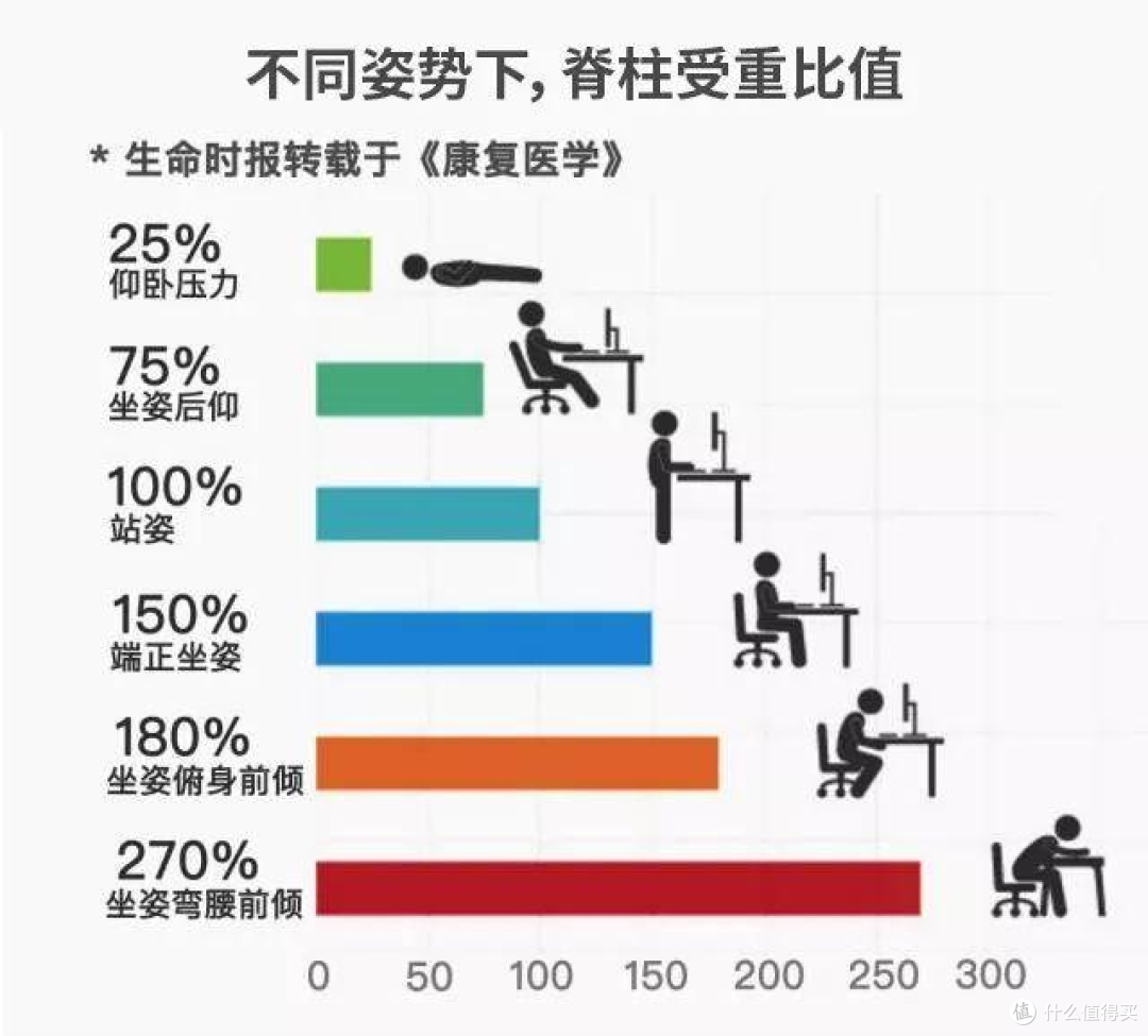 电动托腰,定时按腰,智能人体工学椅让设计师工作更健康——贝氪智能气动托腰椅实测