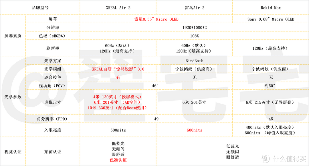 2024年AR眼镜到底推荐哪款？XREAL、雷鸟、Rokid三大年度热门AR眼镜装备顶峰相见谁最强？