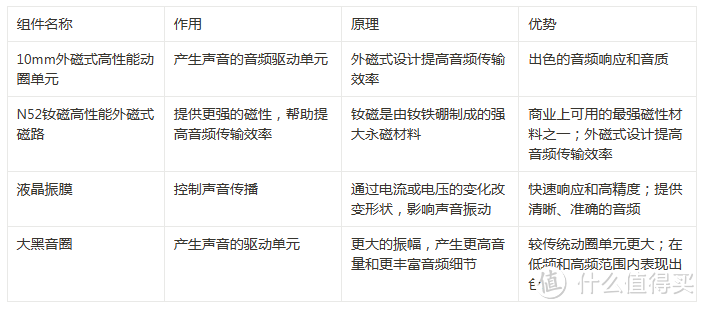 这款平价有线耳机,精致好看,音质佳,千万不要错过它!
