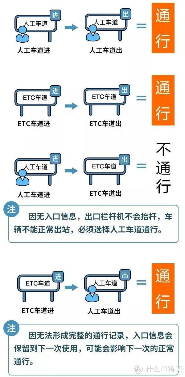 图源：中国高速公路